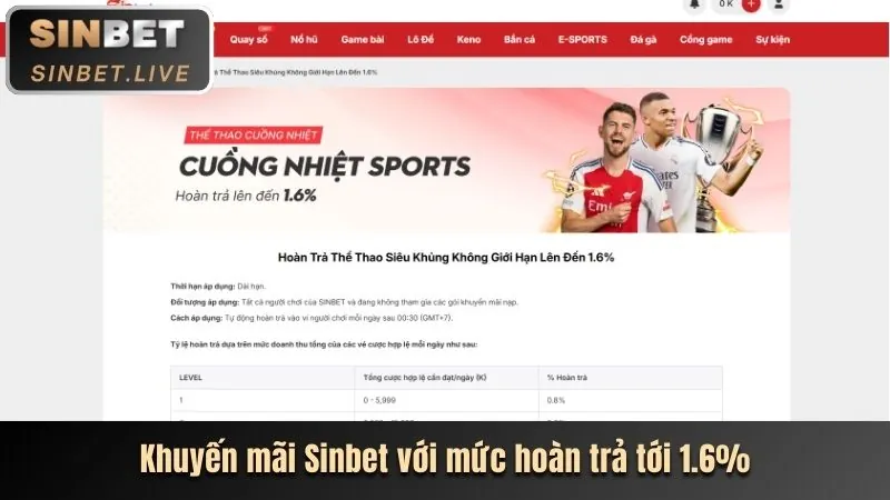 Tin tức khuyến mãi 88xeng